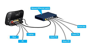 home networking Yate